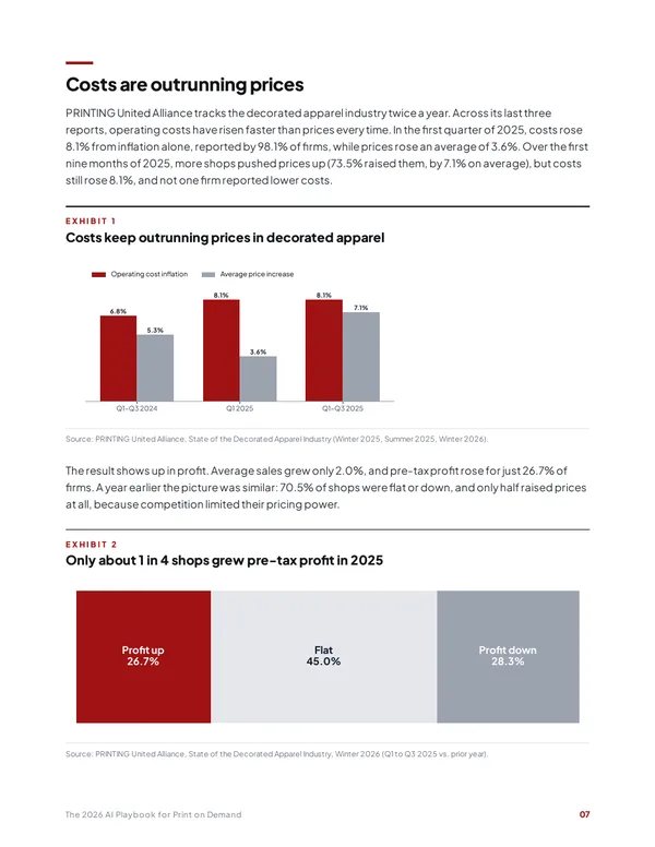 Page showing costs outrunning prices in decorated apparel