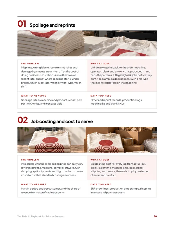 Workflow pages for spoilage and job costing